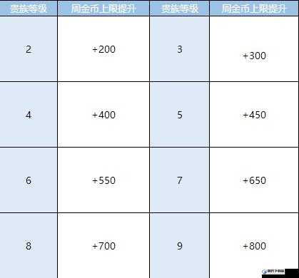 QQ飞车手游金币获取攻略，速刷方式与高效管理技巧全面解析